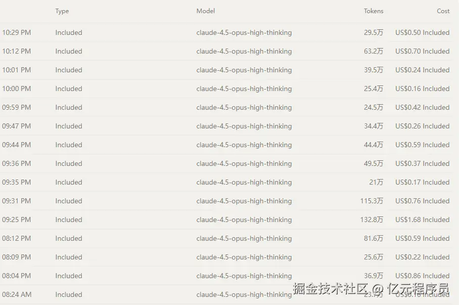 付费写文章