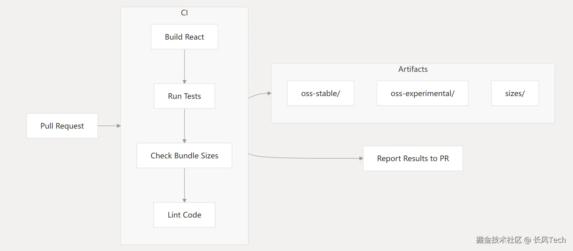 image-20250610214119248