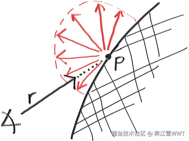 Figure 10: 平面之上的均匀反射