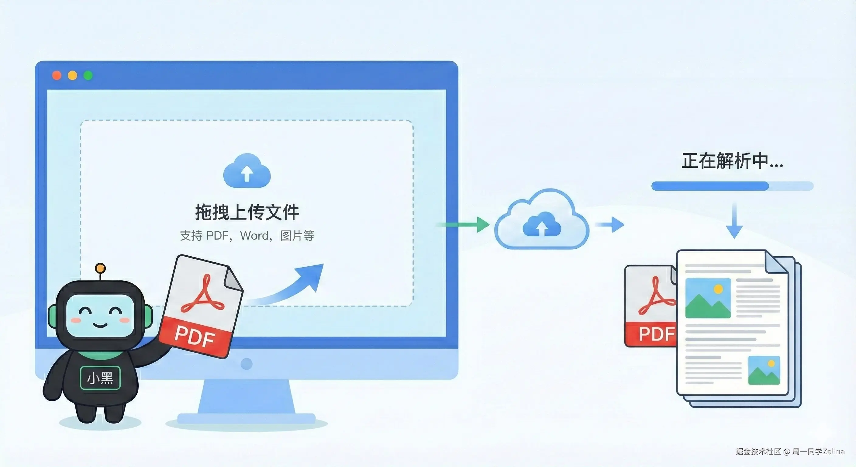 PDF直接拖拽