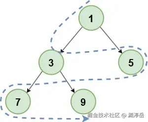 PriorityQueue层次遍历