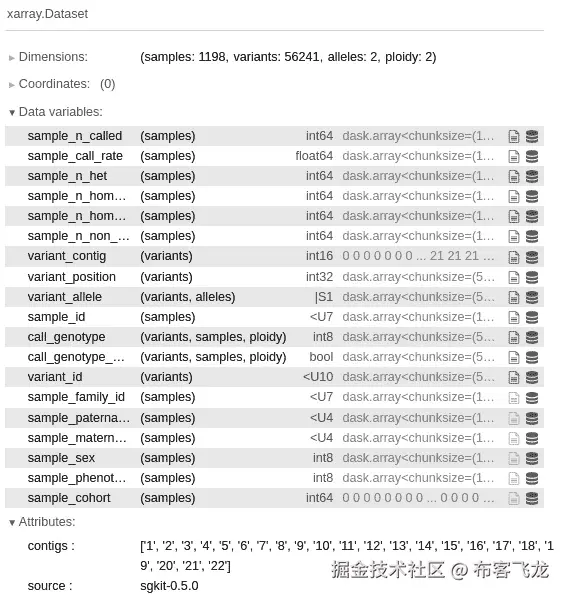 Figure 6.3 - The sample statistics obtained by calling sample_stats  