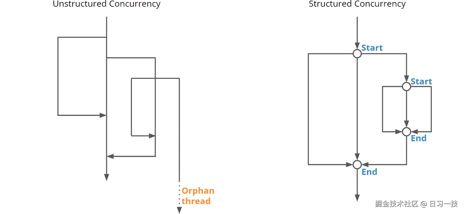 structured-concurrency-vs-unstructured-concurrency.png