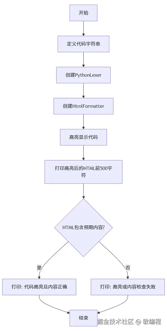MermerGo的pygments流程图
