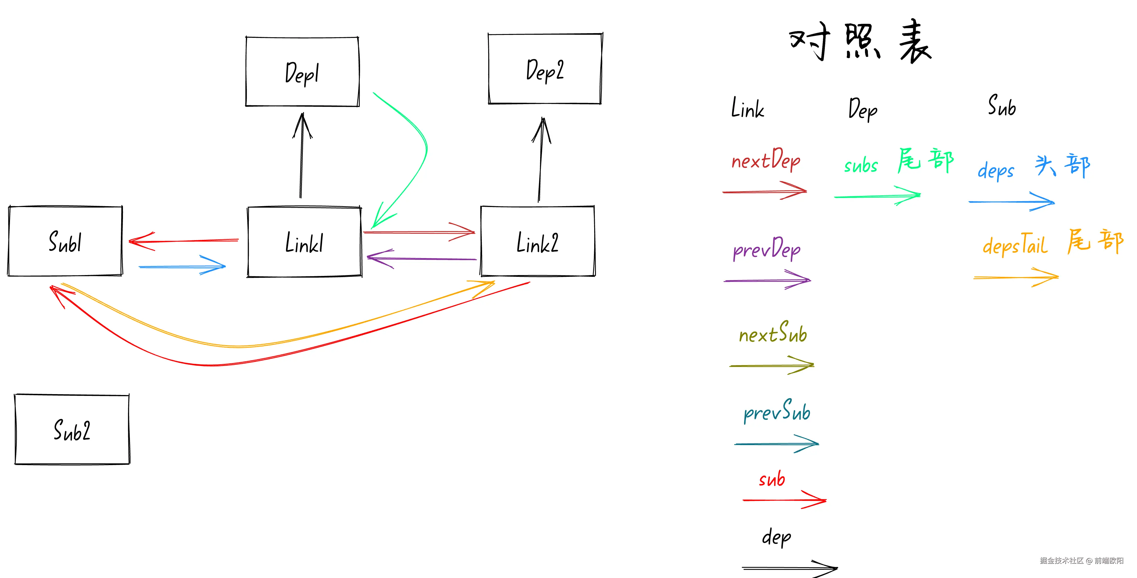 step7
