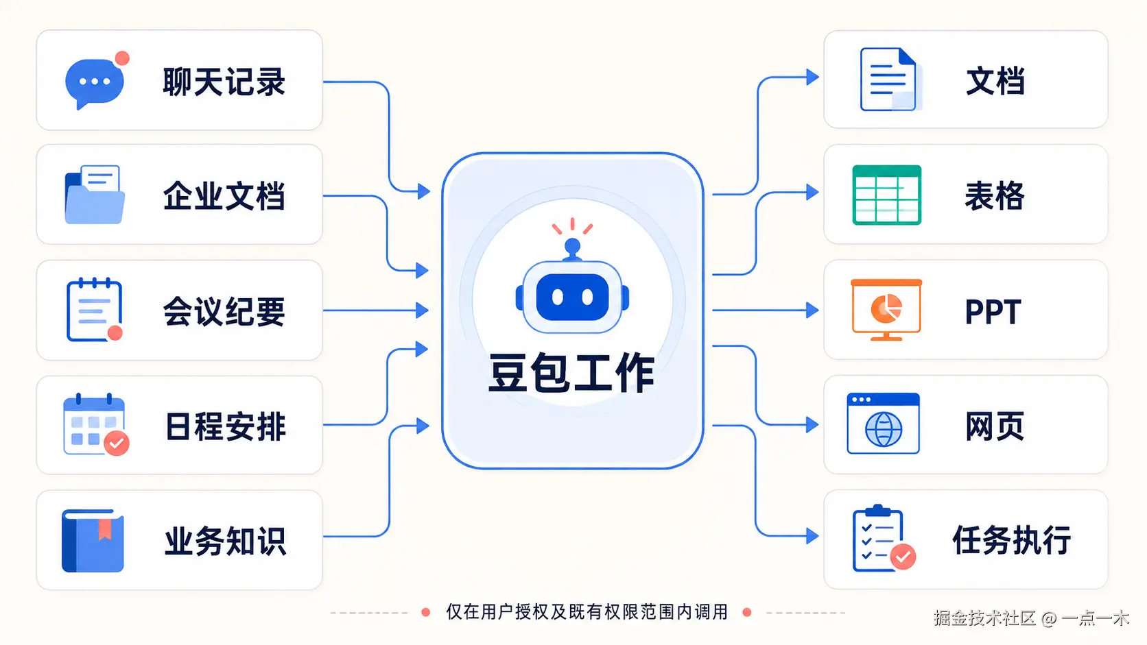 doubao-work-feishu-infographic