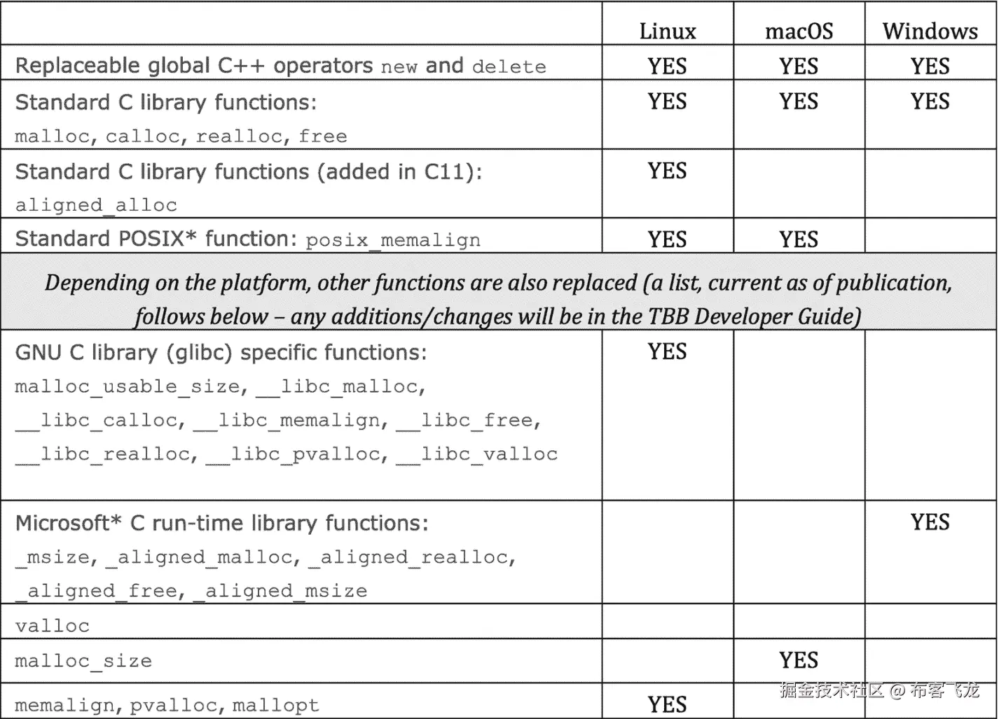 ../img/466505_1_En_7_Fig4_HTML.png