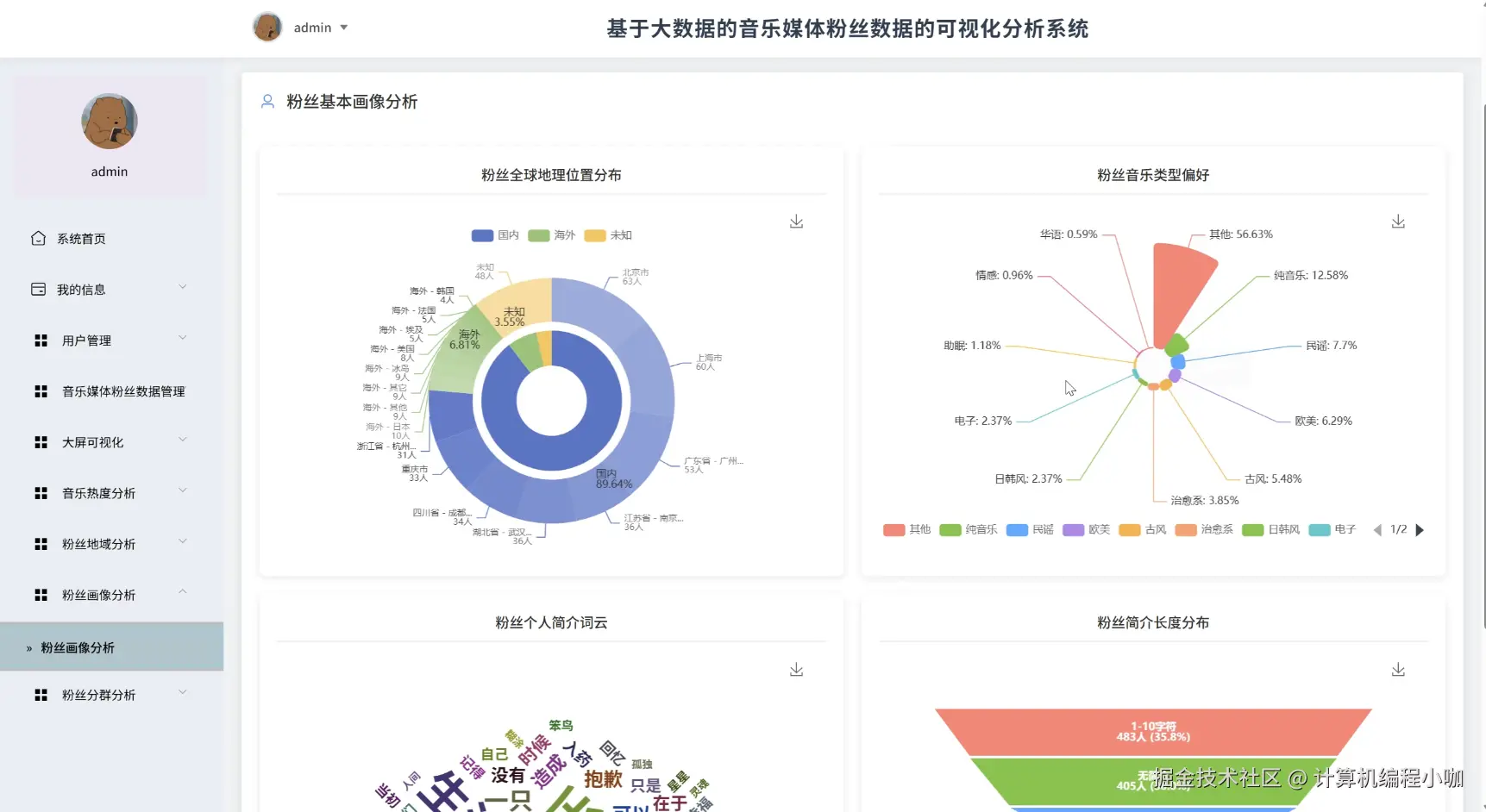 粉丝画像分析.png