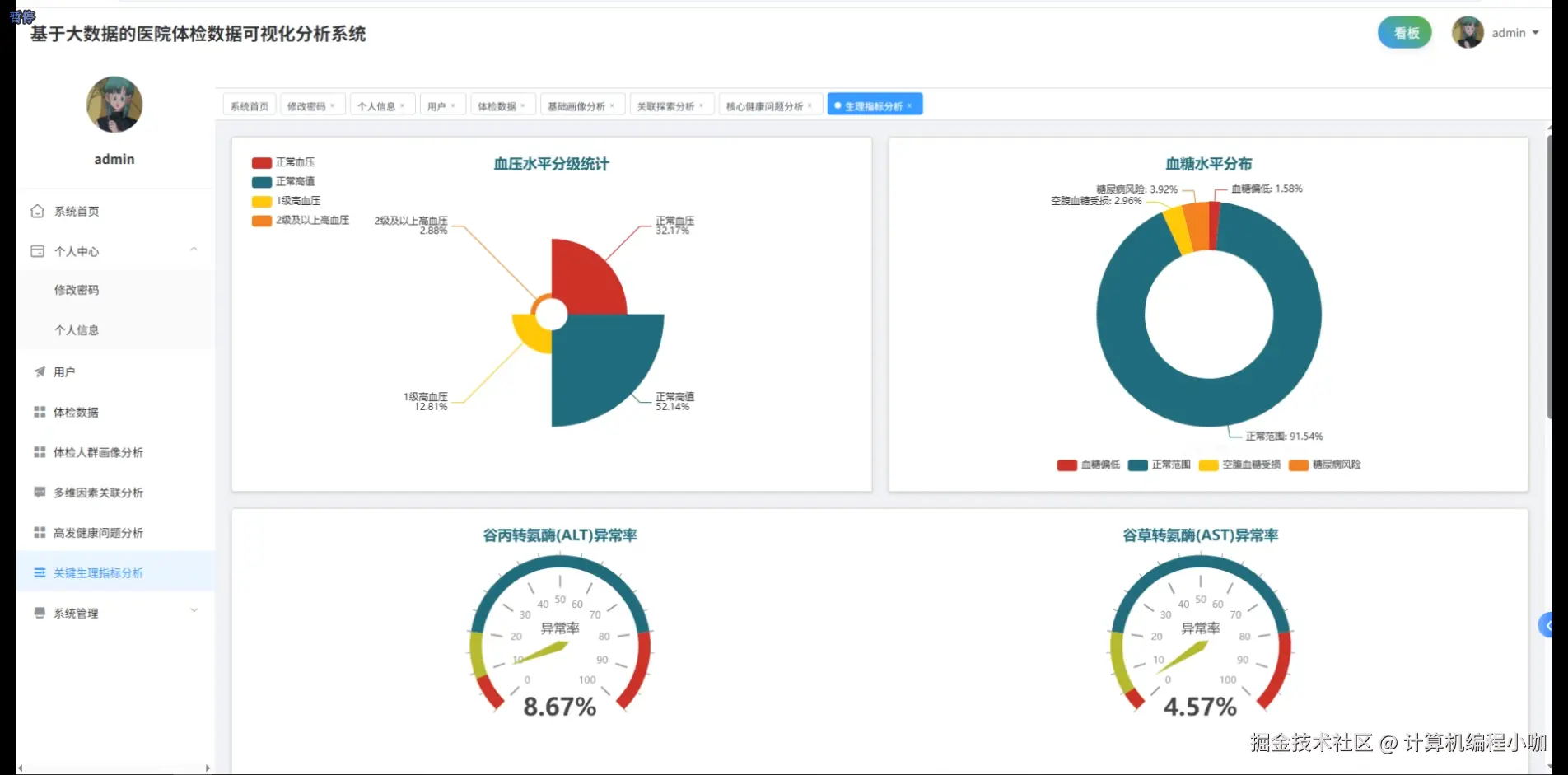 关键生理指标分析.png