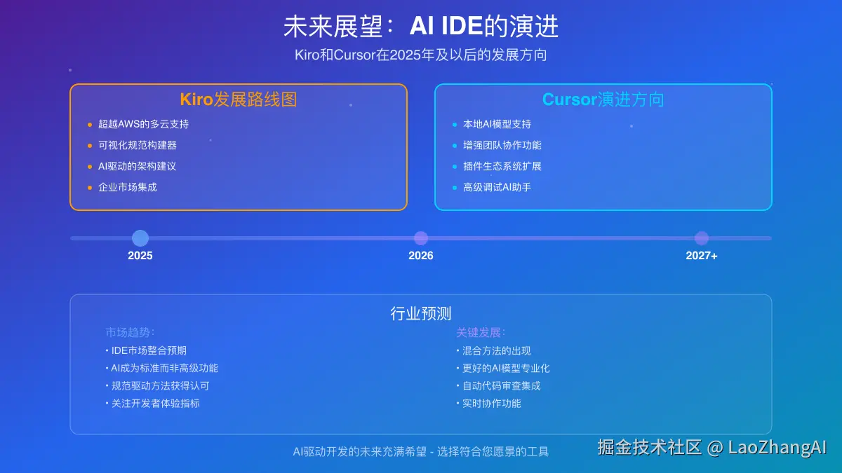 未来发展路线图