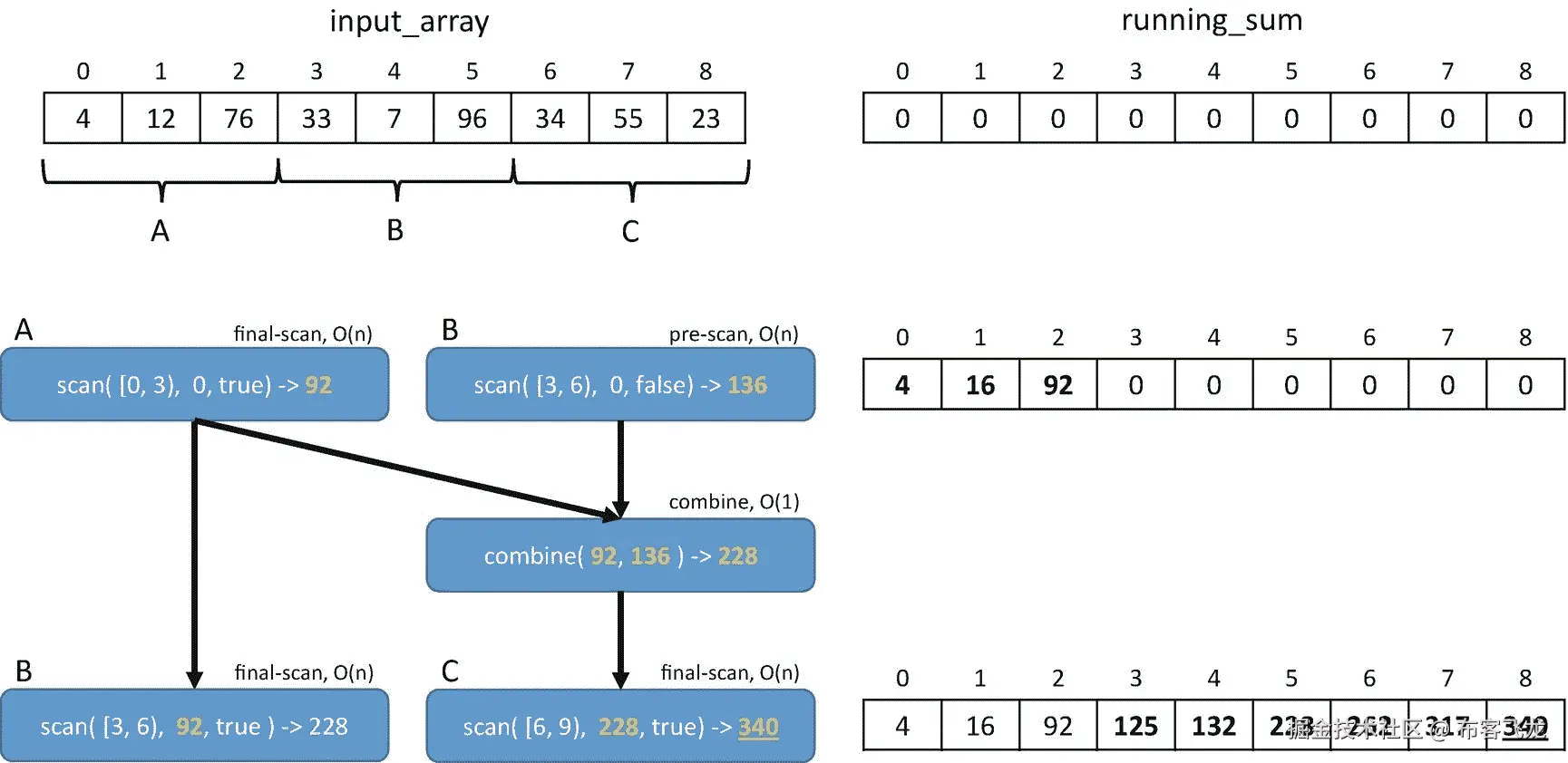 ../img/466505_1_En_2_Fig13_HTML.png