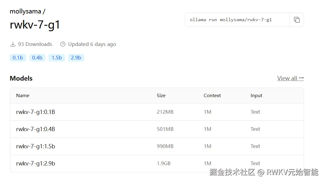 Ollama-rwkv-7-g1-model