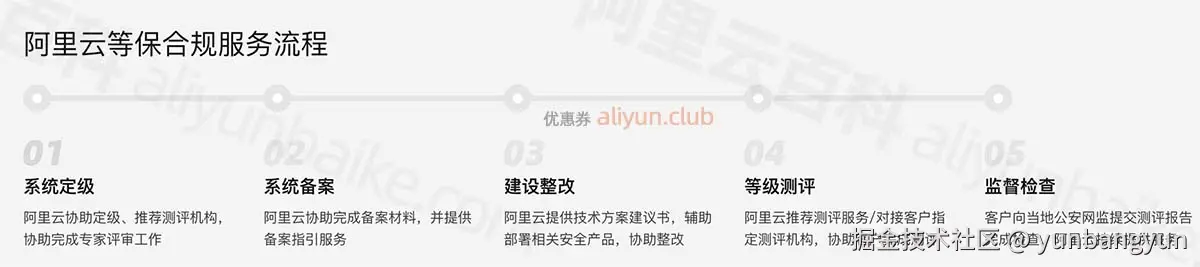 阿里云等保测评流程