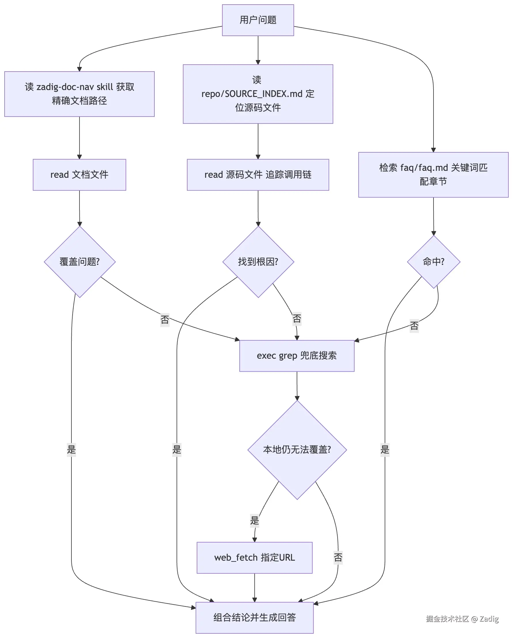 claire-infra05.png