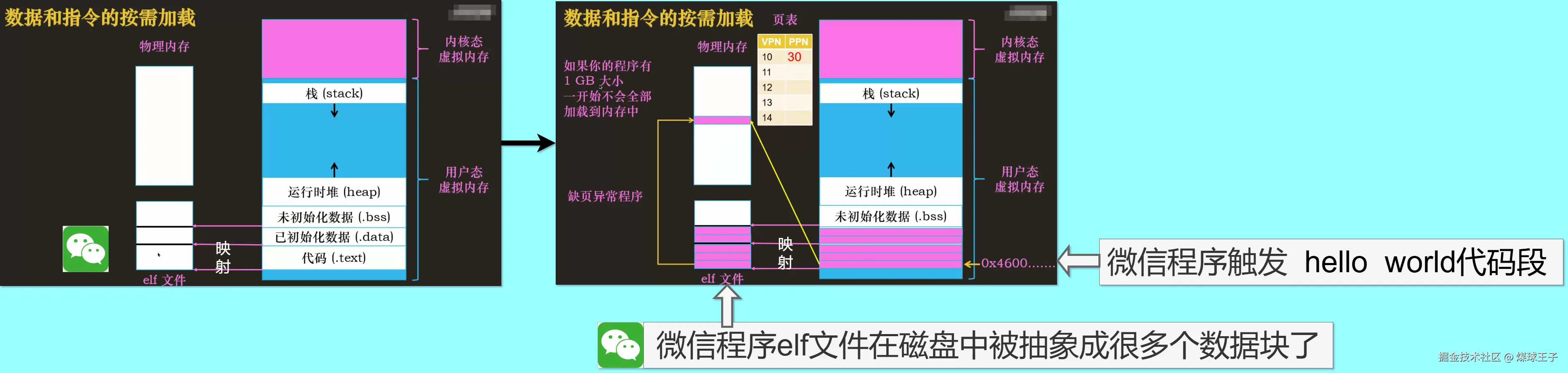 按需分页2.png