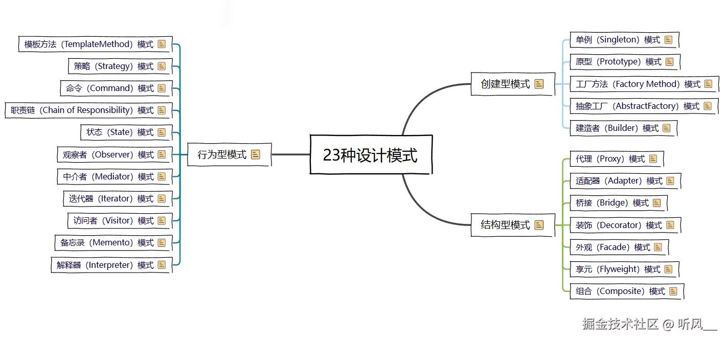23种设计模式