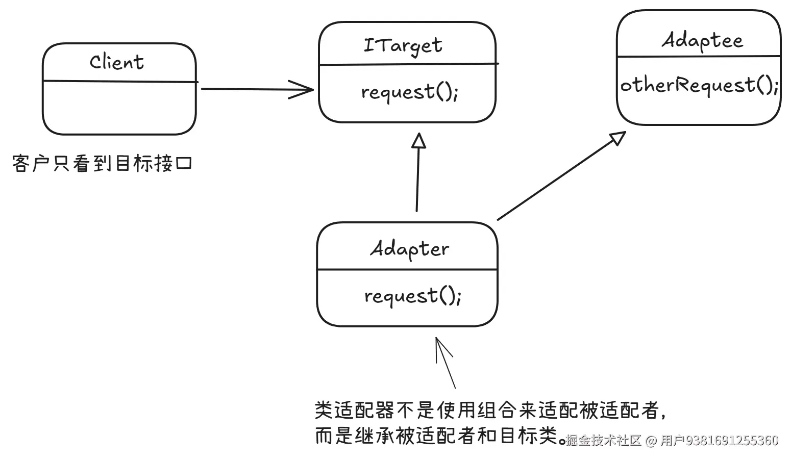 classAdapter.png