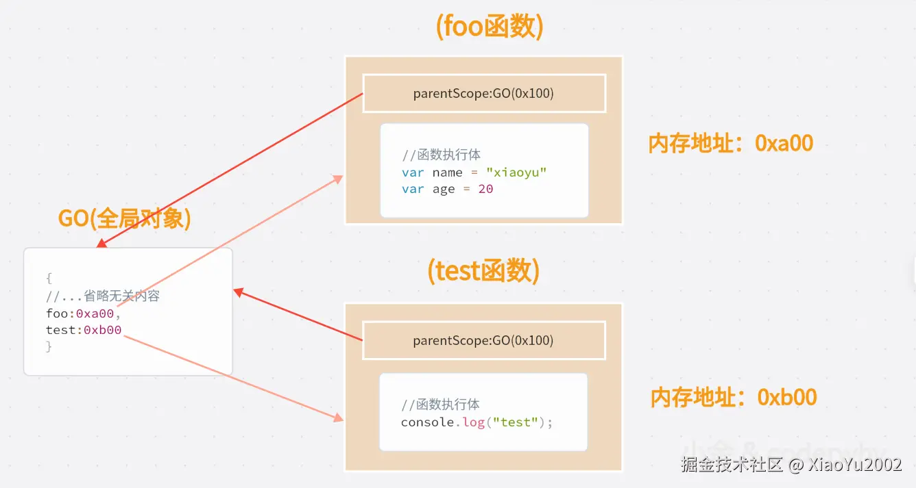 API语法参数分类