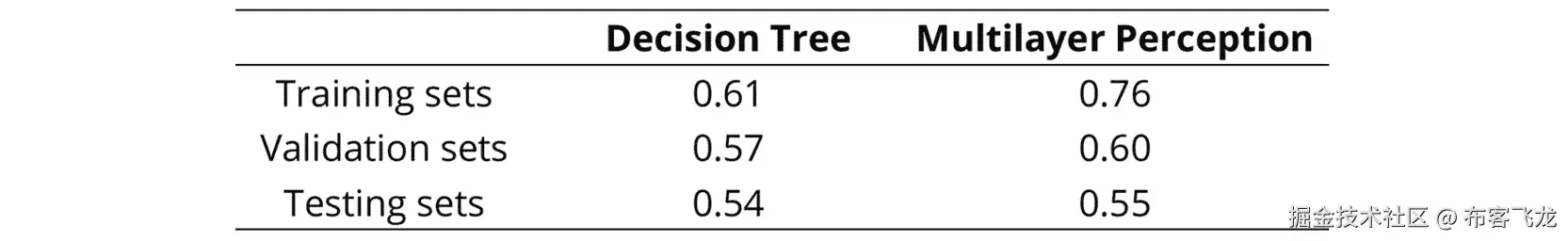 图 6.6：预期输出