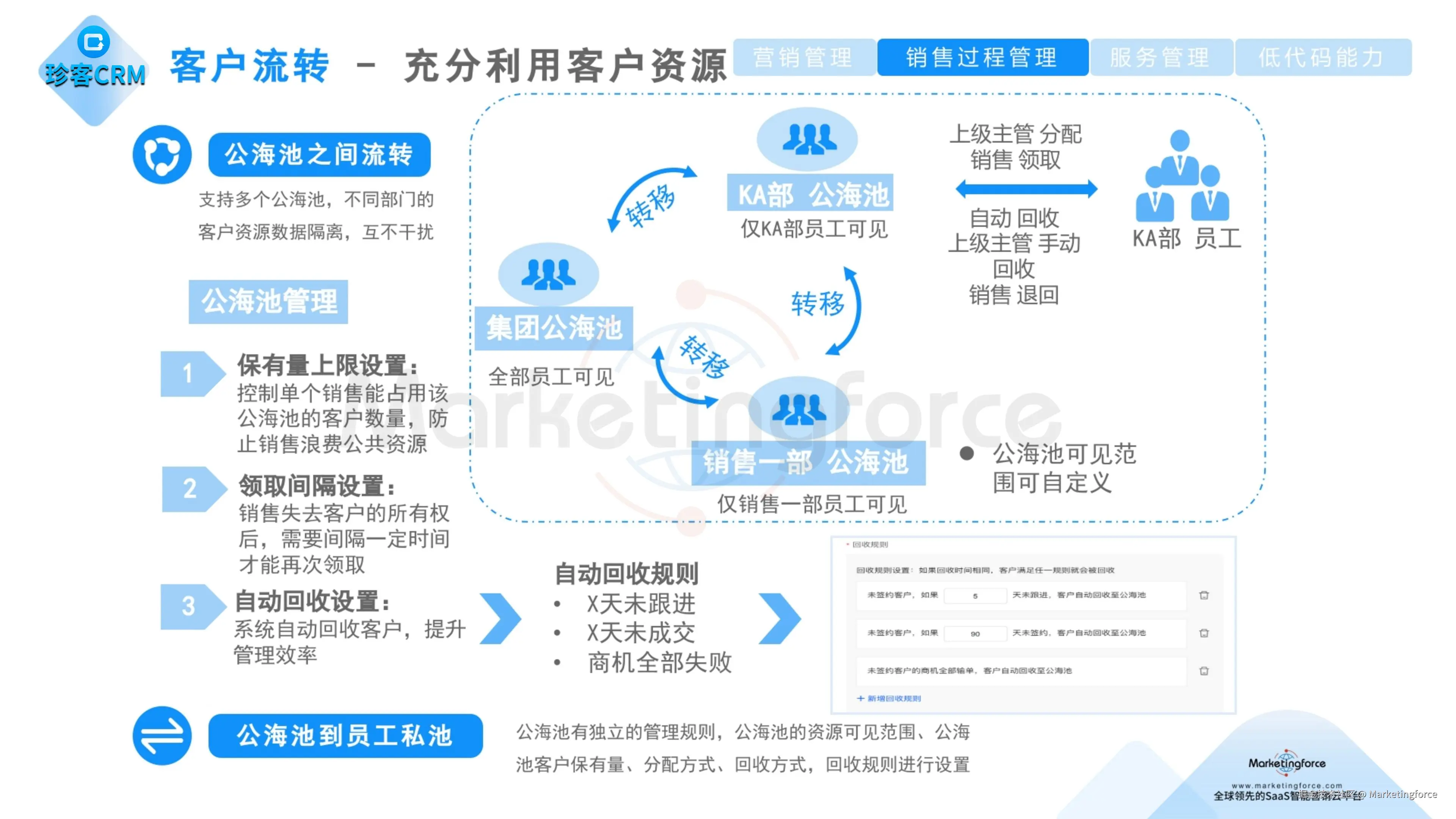 珍客AI CRM 客户流转-充分利用客户资源.jpg