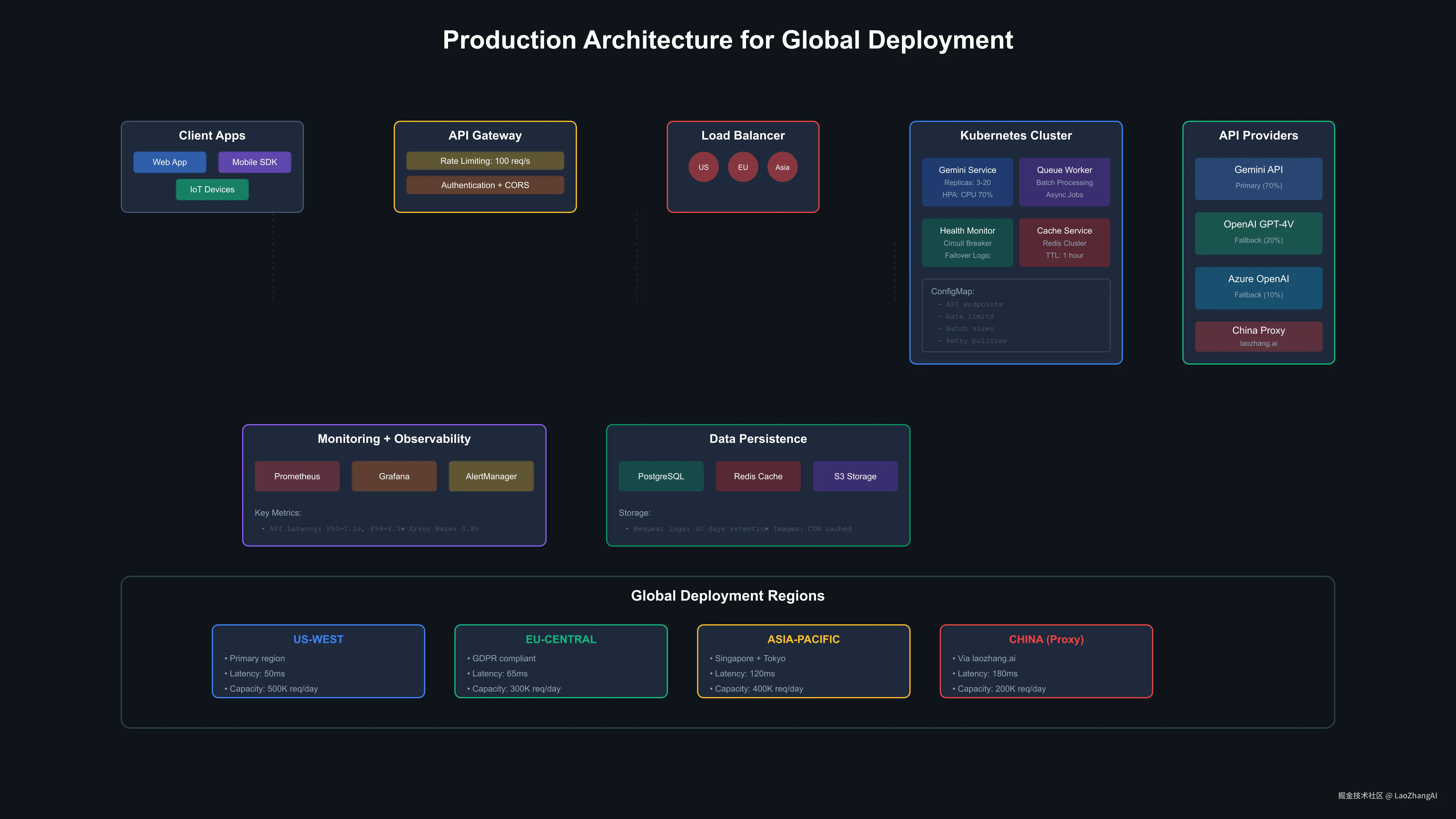 Enterprise Batch Processing Performance