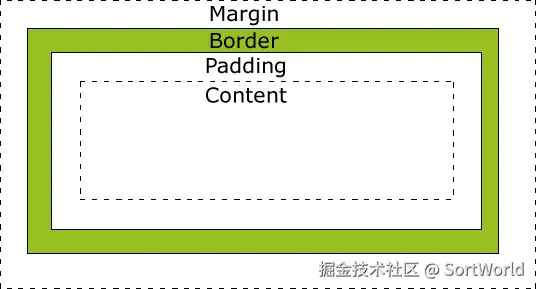 内容区域示例