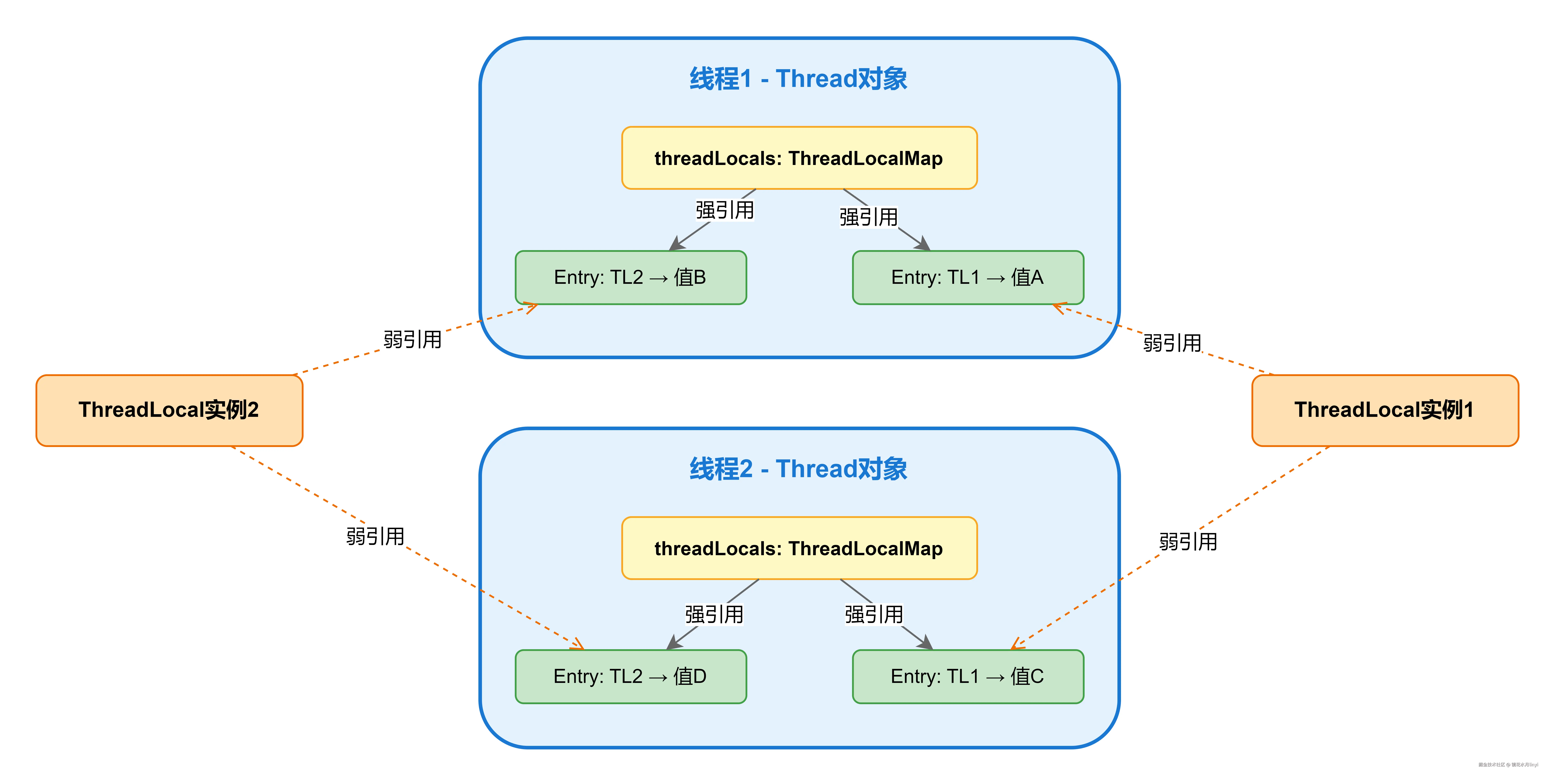 03_ThreadLocal存储结构.drawio.png