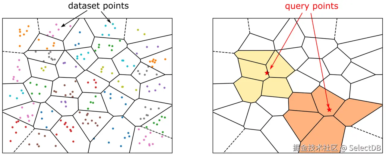 5. 基于 ANN 索引拓展 Doris 语义搜索-1.png