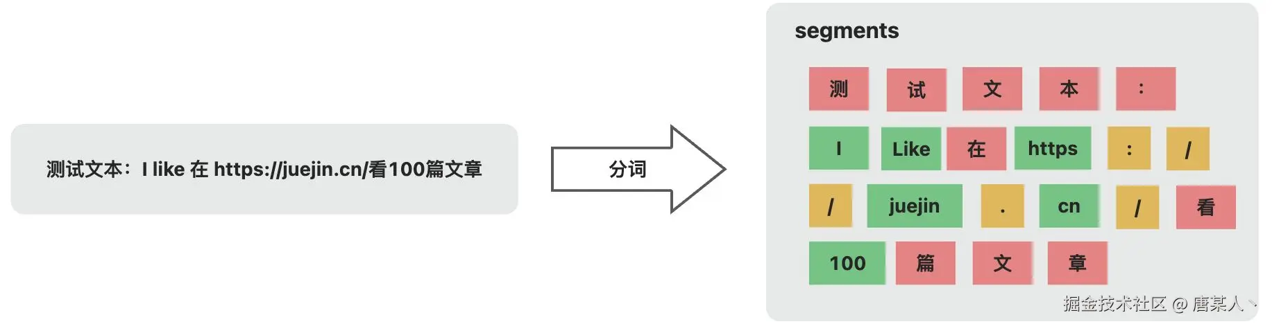 画板