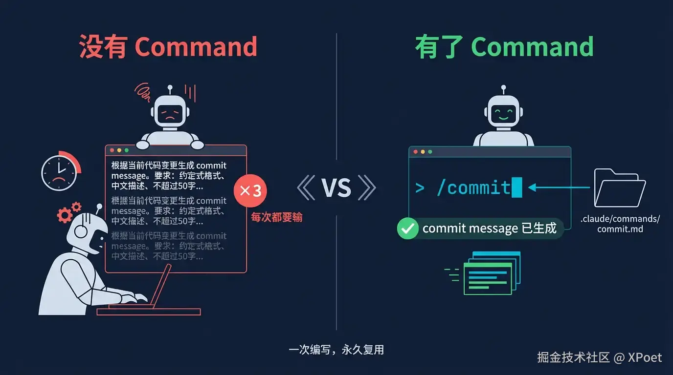 没有 Command vs 有了 Command
