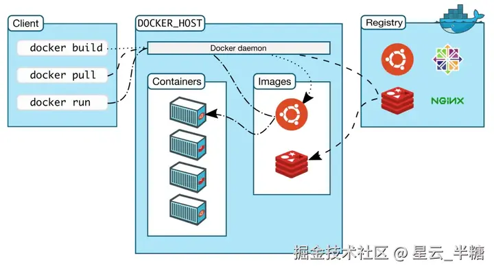 docker架构.png