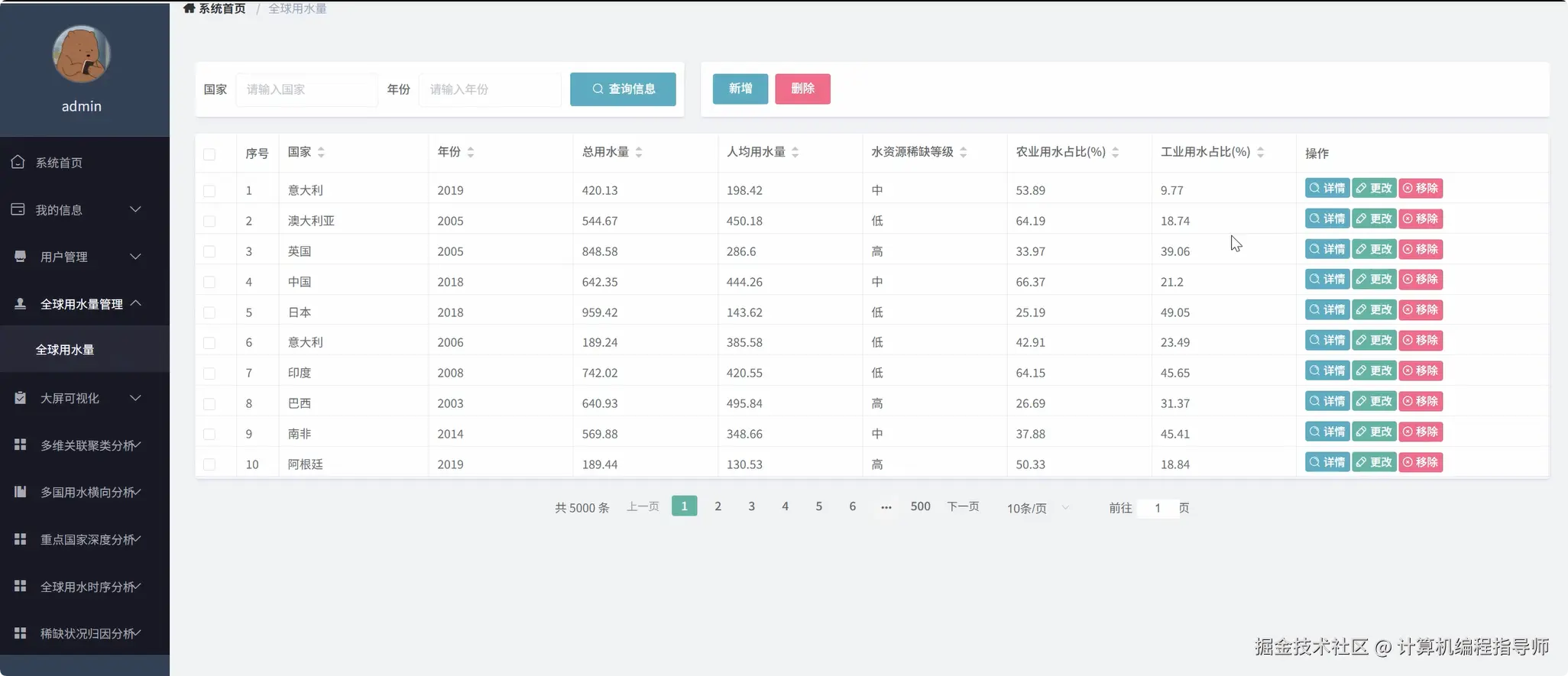 全球用水量数据.png