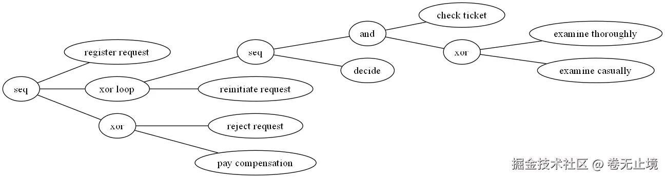 tmp342iuwdf.gv.png