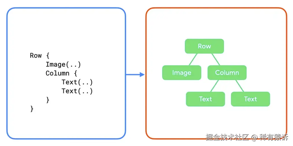 ui_tree_vs_code