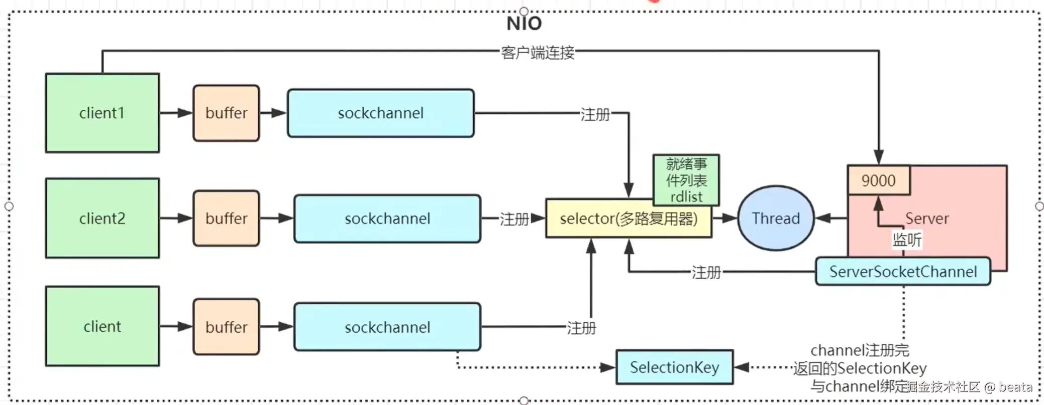 nio.png