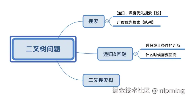 二叉树问题.png