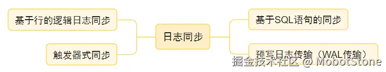 图5-19