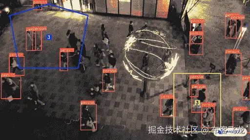 使用 Ultralytics YOLOv8 在不同区域进行群体计数