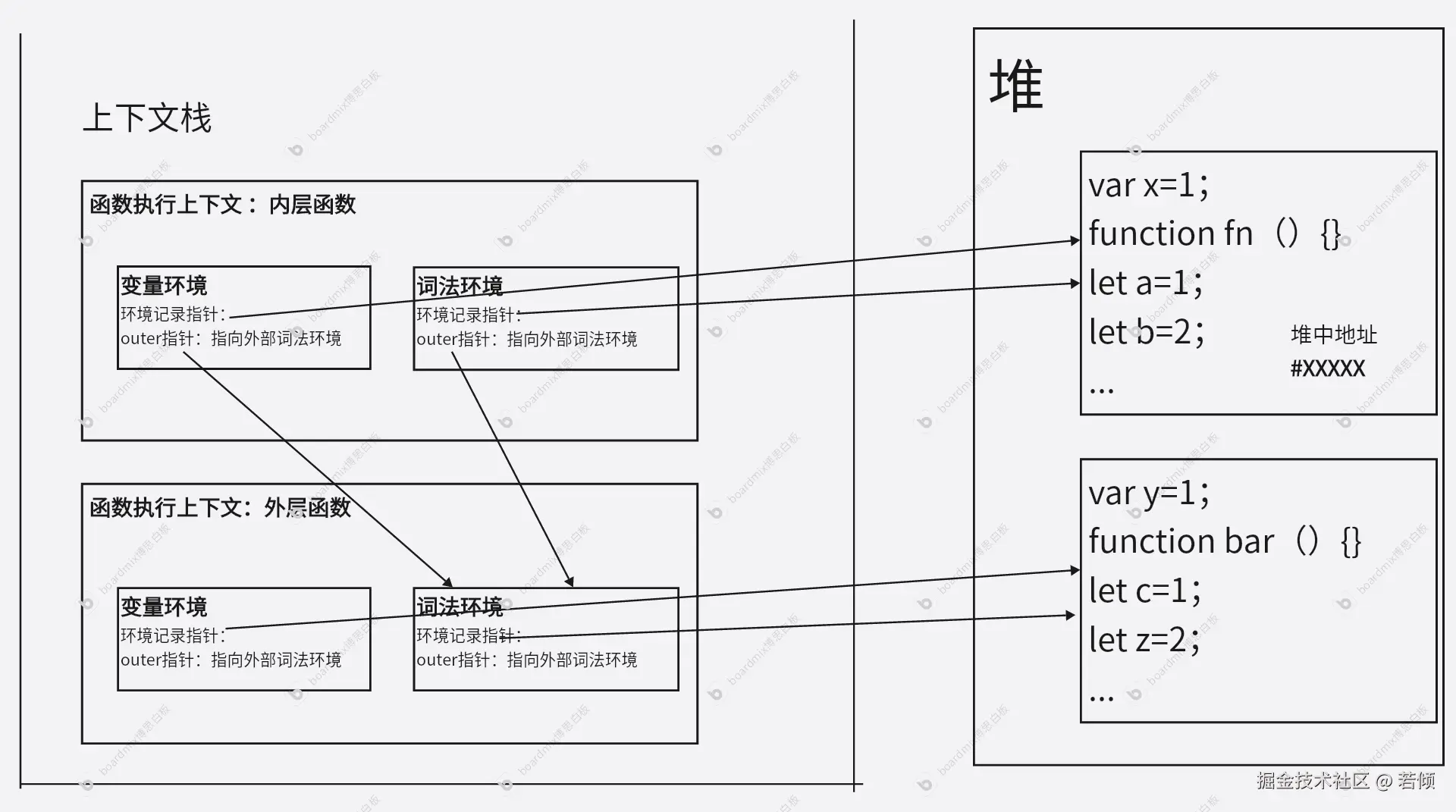 outer指针.png