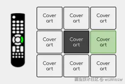 常见的规则矩阵