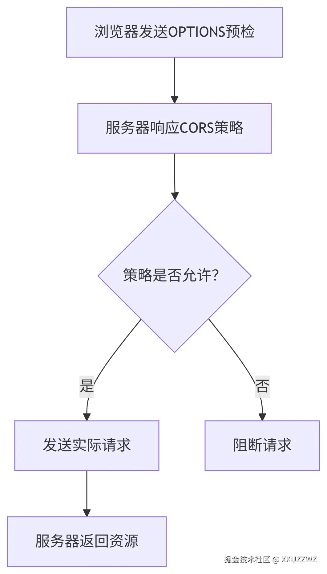 cros.png
