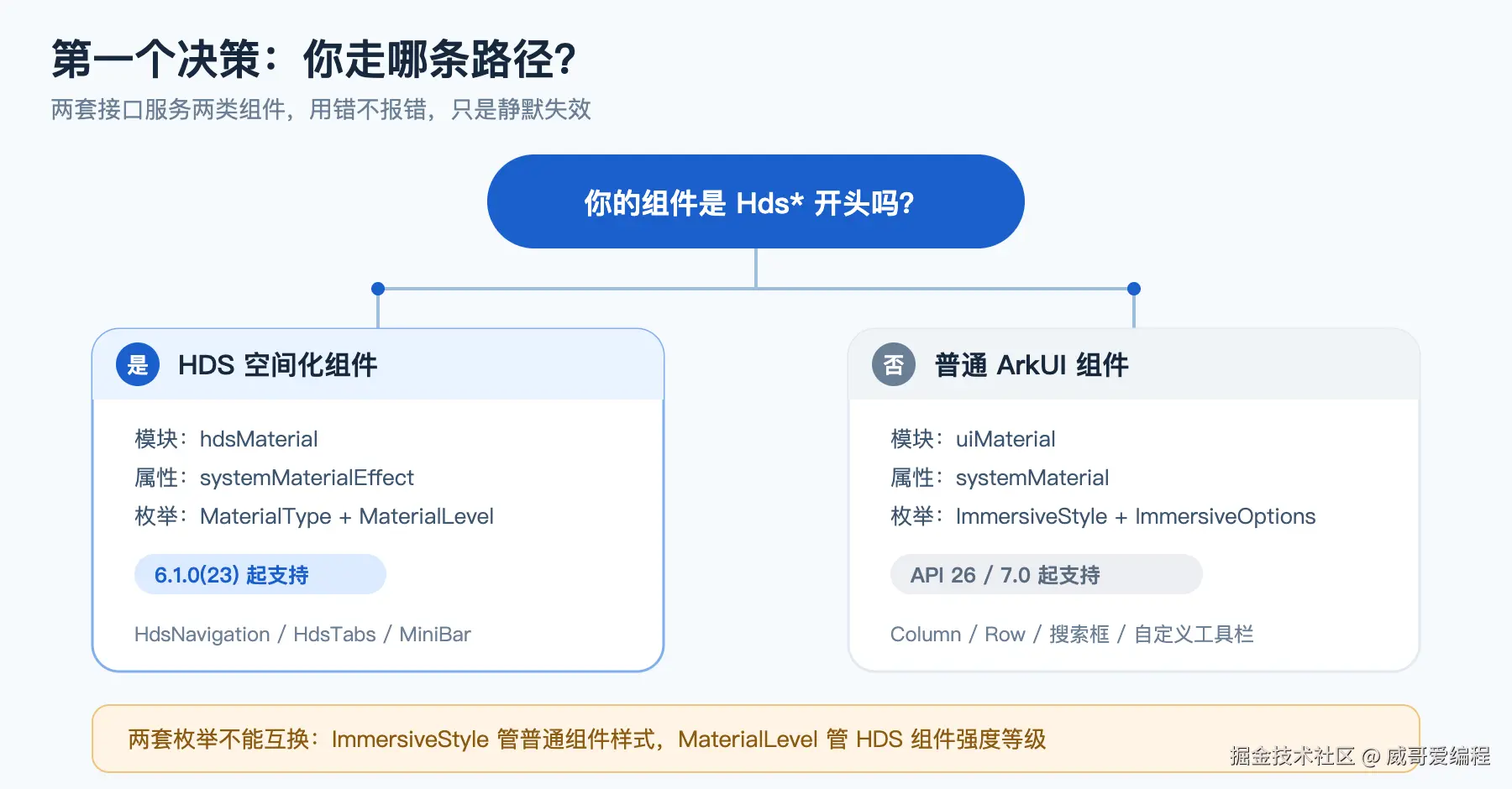 沉浸光感的两条接口分支