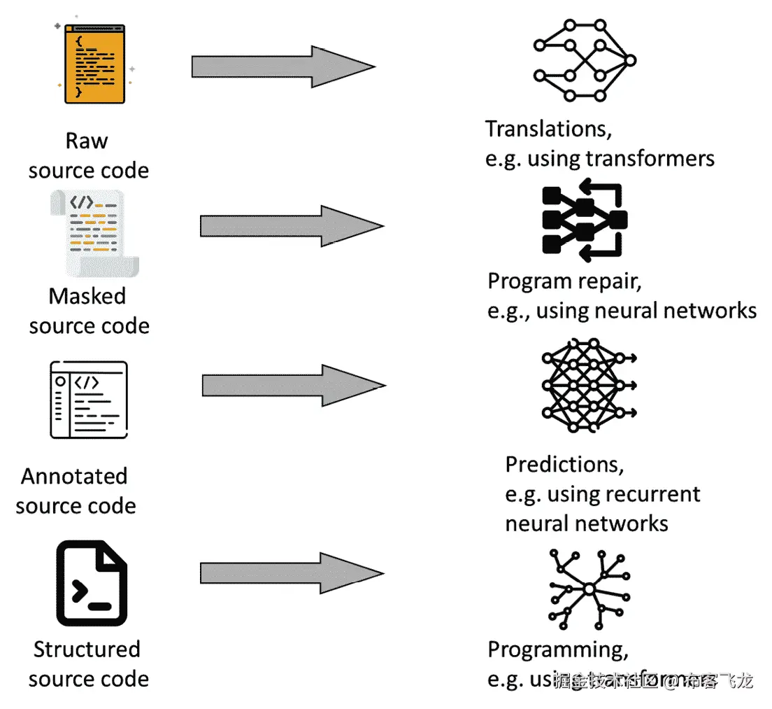 图 3.3 – 编程语言数据类型和典型任务