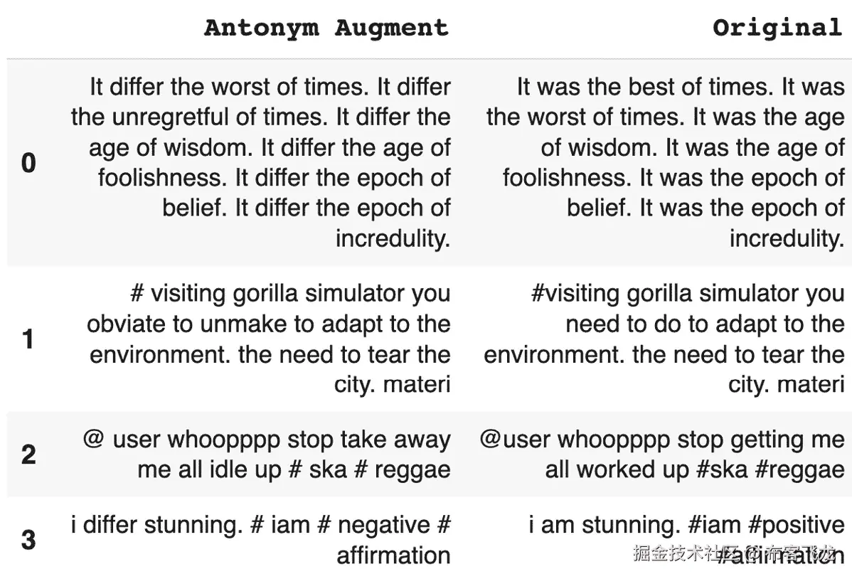 图 5.33 – Twitter 反义词增强