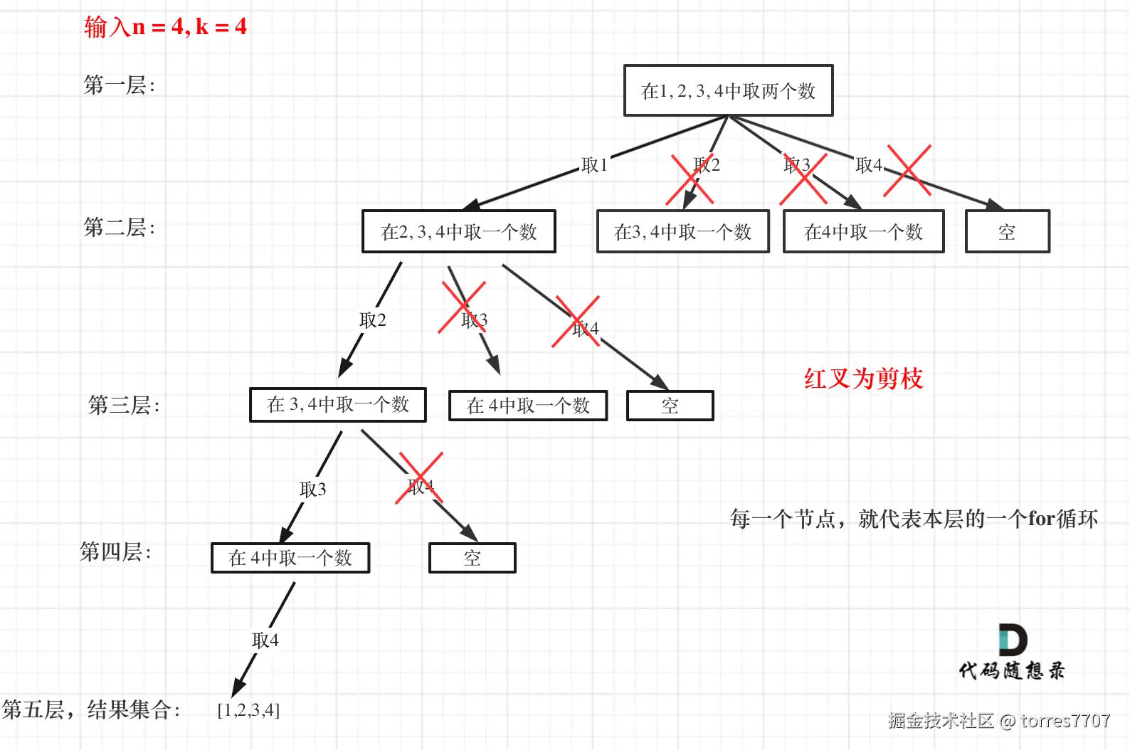 77.组合4