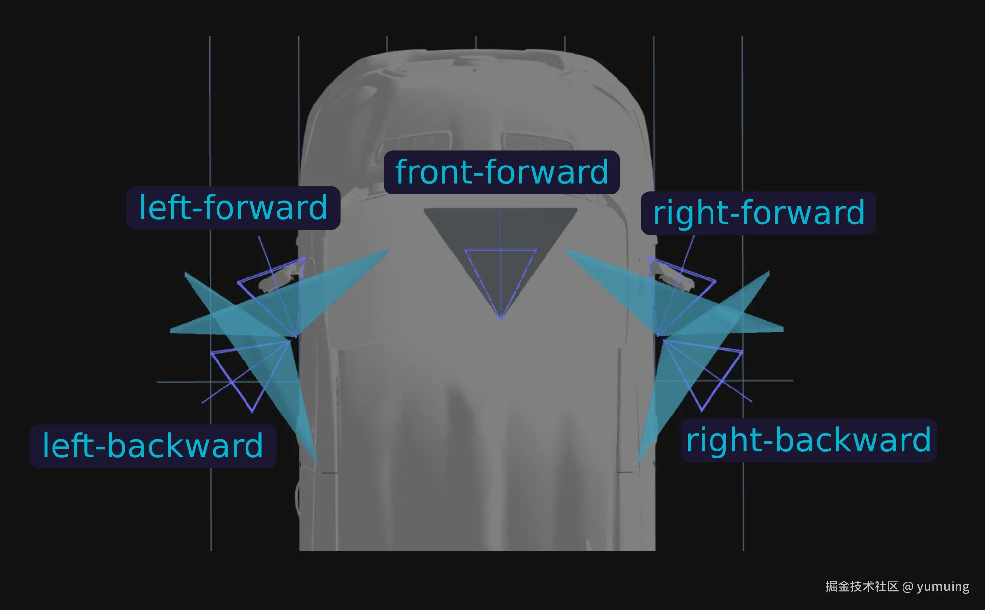 camera-overview