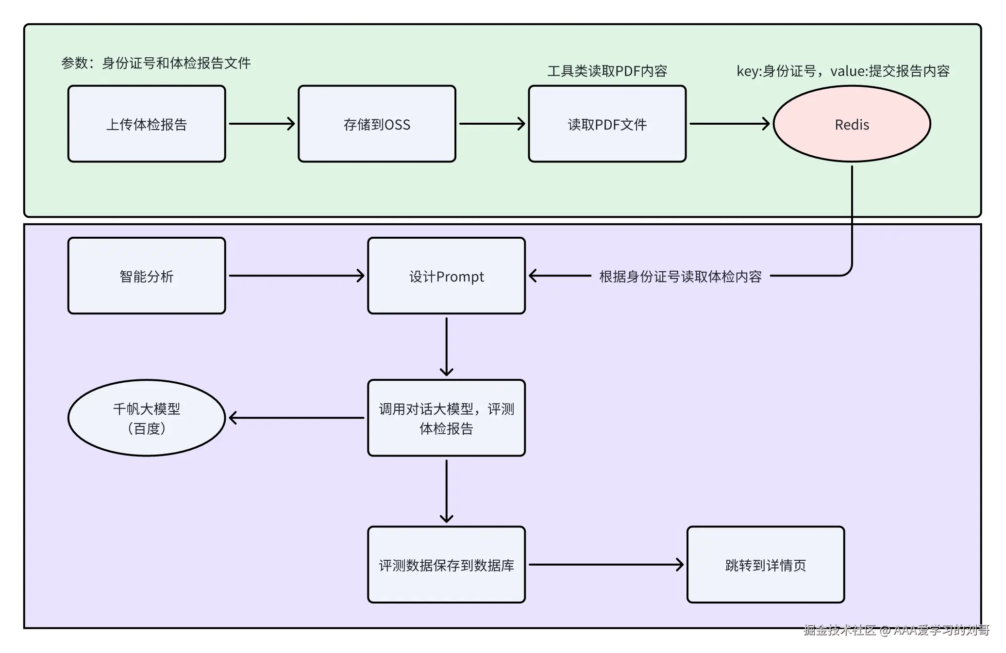 image-20250803171236707.png
