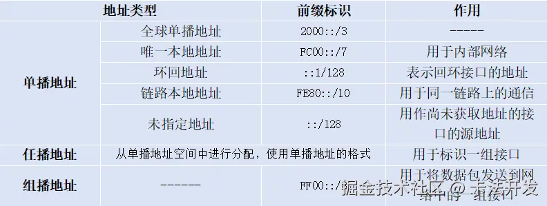 IP6表格.png