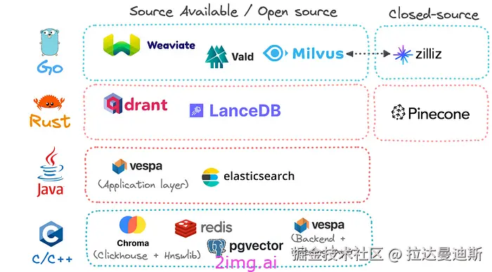 17-6 向量数据库之野望6 - 最全教程
