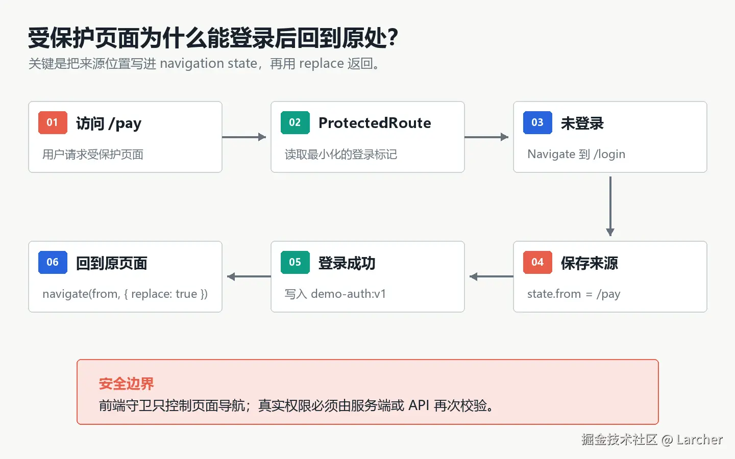 auth-flow.png
